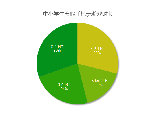 沉迷大学手机游戏视频_大学生沉迷手机游戏_大学沉迷手机游戏