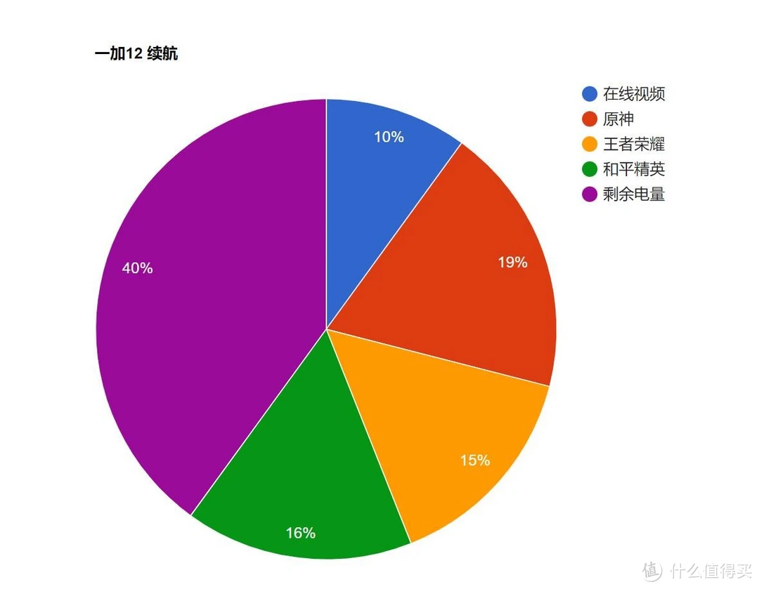 什么手机好吃鸡_最好吃鸡的手机_高配置吃鸡类手机游戏排行