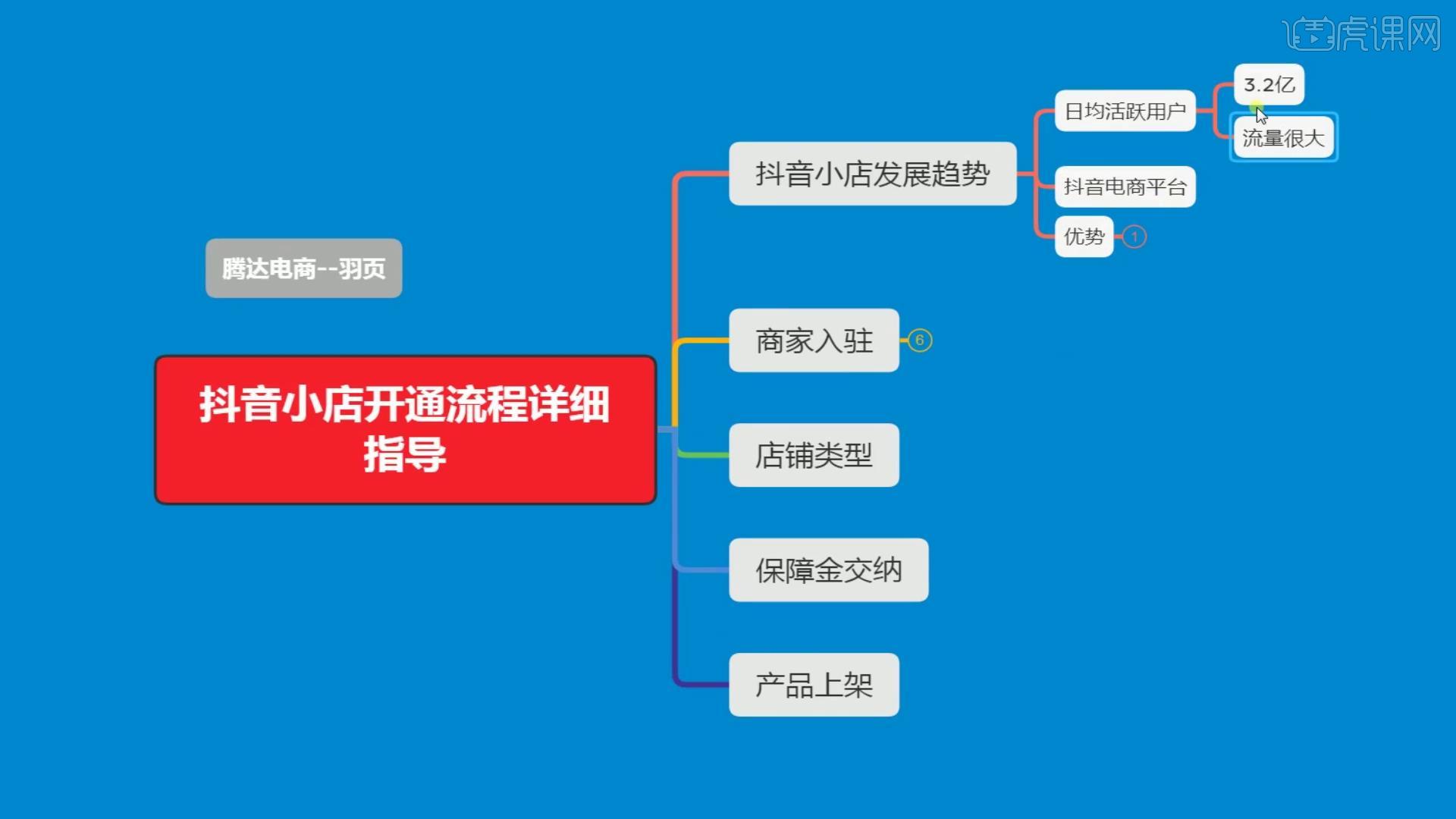 怎样注册抖音号-零基础教程！抖音号注册大揭秘