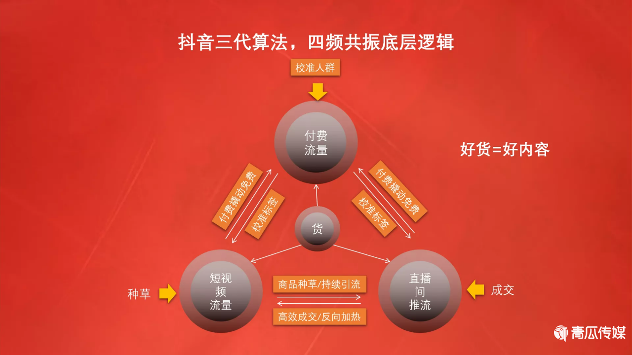 抖音注册号码和实名认证不一致_抖音注册号怎么注销_怎样注册抖音号