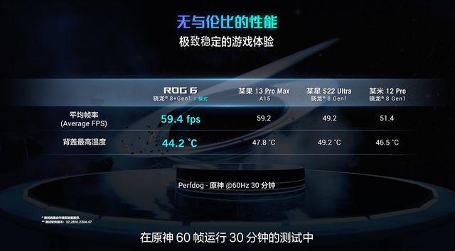 3000游戏手机排行-3000元游戏手机选购攻略：性能至上，畅玩游戏不卡顿