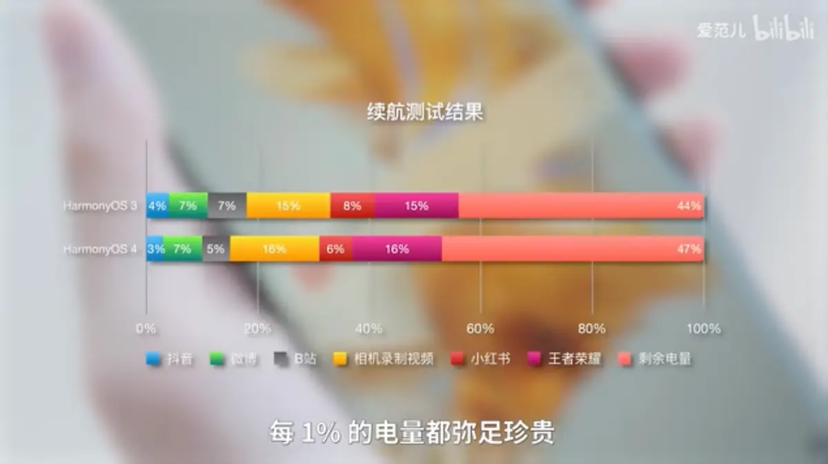 备用机打游戏什么好_打游戏的手机推荐备用机_备用机推荐打手机游戏吗