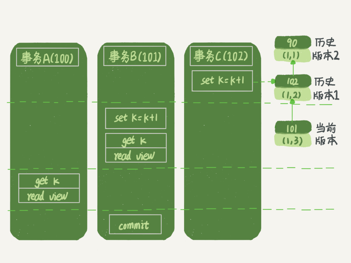 oracle查看锁表的sql_查看锁表oracle_oracle查看锁表