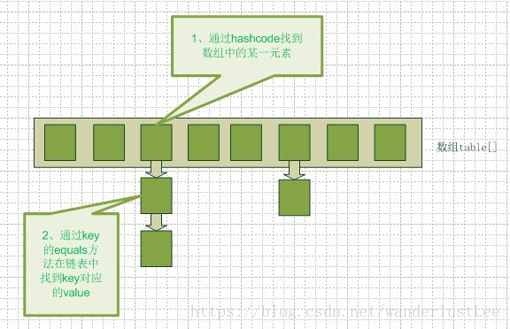oracle查看锁表的sql_oracle查看锁表_查看锁表oracle