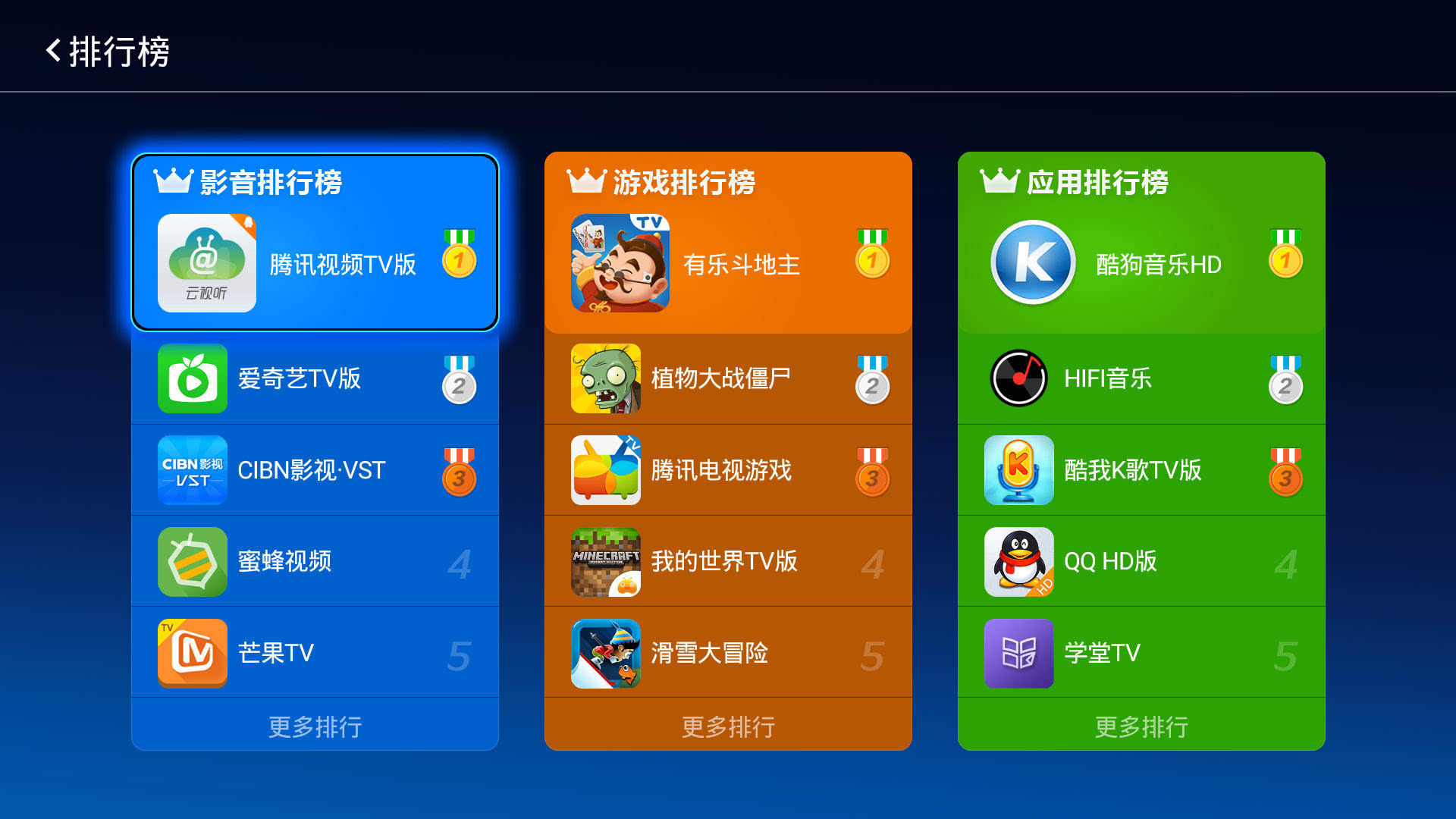 1千5以内的游戏手机推荐-选游戏手机，画面更清晰，游戏更流畅