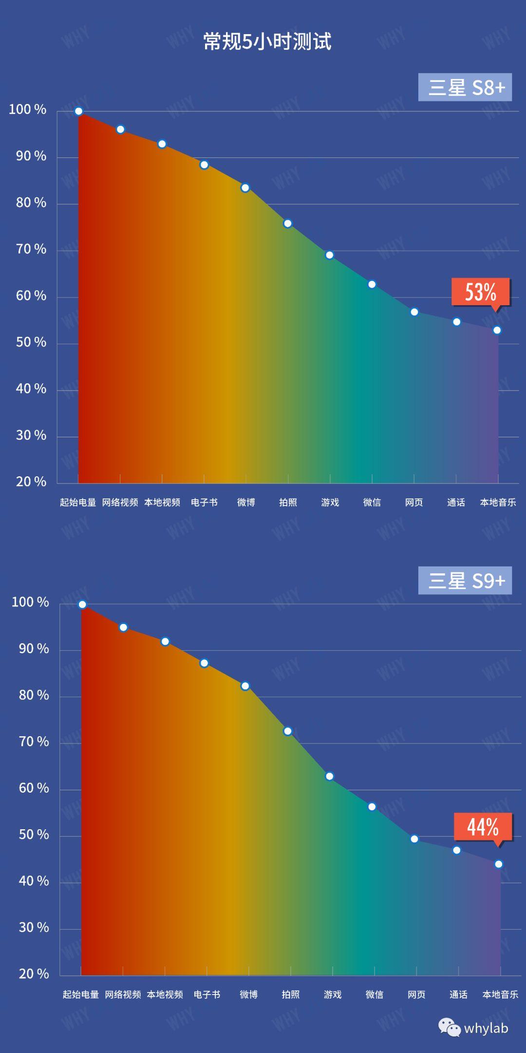 打游戏电量手机_手机打游戏电量时长多少正常_手机玩游戏电量消耗快怎么办