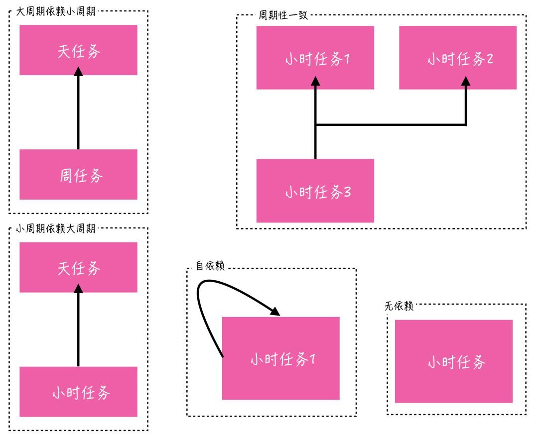 表达式解析器_cron表达式解析_表达式解析算法