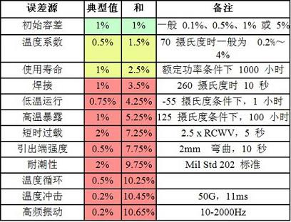 表达式解析算法_cron表达式解析_表达式解析器