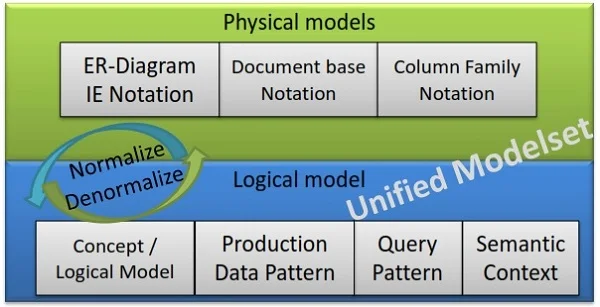 sql链接数据库_sqlserver链接数据库_idea连接sqlserver数据库