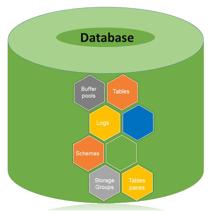 sql链接数据库_idea连接sqlserver数据库_sqlserver链接数据库