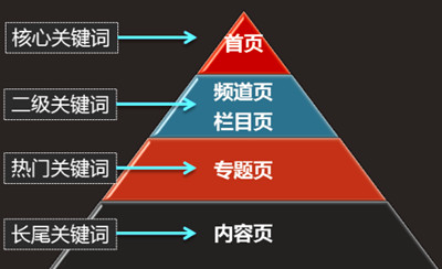 词云分析工具_echarts词云_wordart制作词云