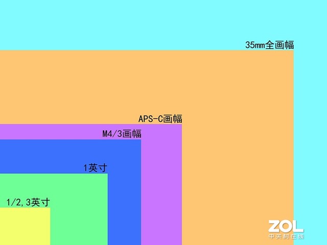 尺寸大小对比图_尺寸大小怎么调_iphone12尺寸大小