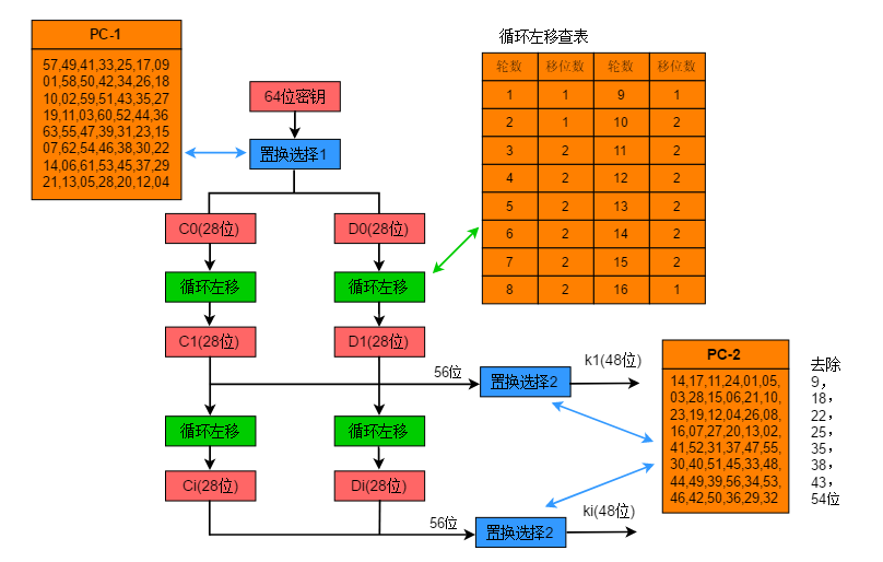 java加密工具类_加密算法java_java加密解密工具类