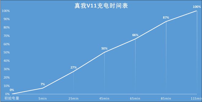 大电量拍照手机_打游戏大电池拍照手机_拍照电池耐用手机排行