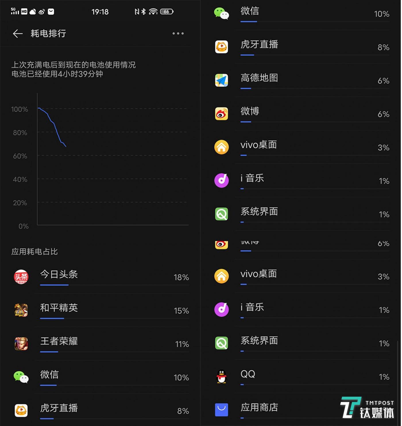 当下最火的三款游戏手机_最火手游app_当下什么手游最火