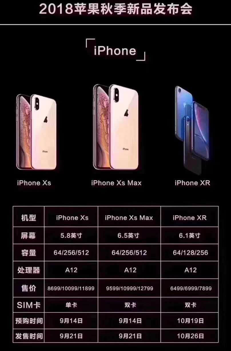苹果13128g价格表官网报价_苹果watch官网价格_iphone官网报价表