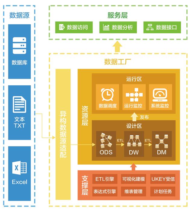 配置文件非法7801203_配置文件是什么意思_webpack配置文件