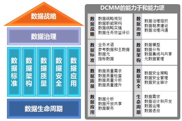 数据管理平台功能_元数据管理平台_元数据管理平台的目标