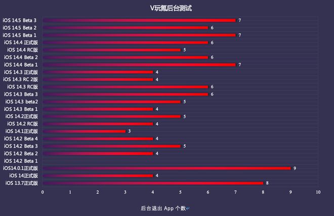 2012游戏手机测评_2012手机游戏排行榜_2021最新游戏手机测评