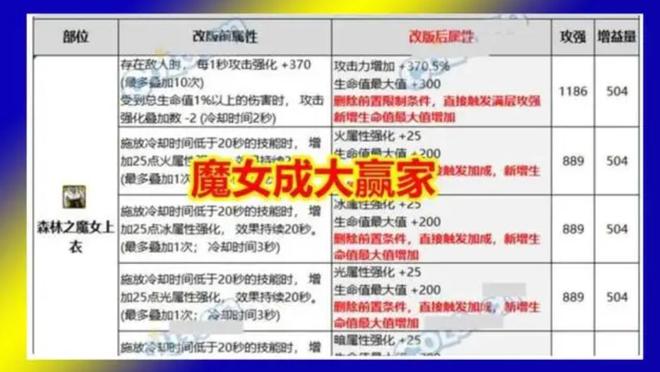 爆装备的游戏手机游戏_手游爆装备的游戏排行_爆装备的手机网游