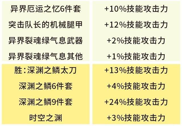 手游爆装备的游戏排行_爆装备的手机网游_爆装备的游戏手机游戏