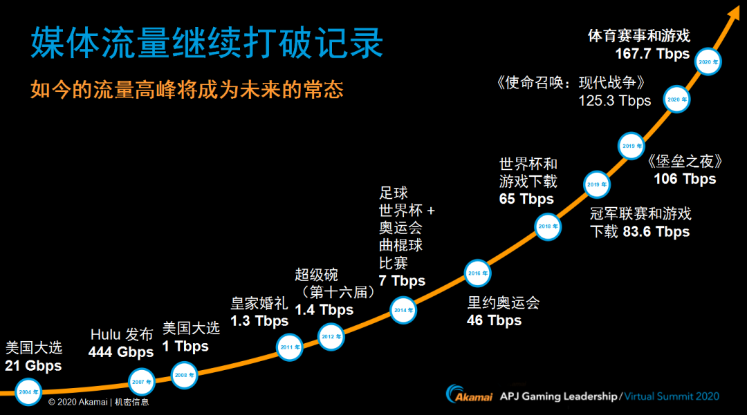 2020免费游戏手机下载_免费手游下载大全下载_免费手游下载app