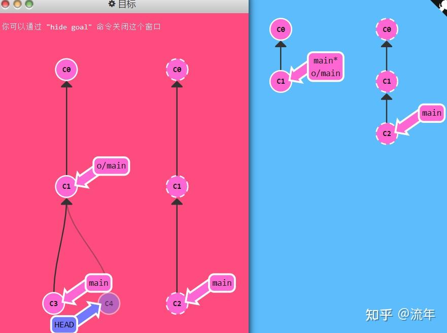 git更新远程仓库代码_git更新远程分支_git更新远程的代码