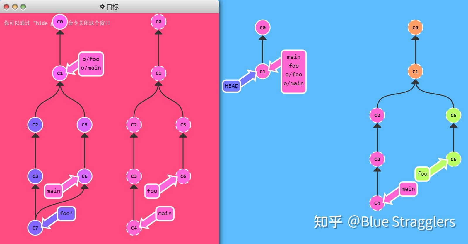 git更新远程分支_git更新远程仓库代码_git更新远程的代码