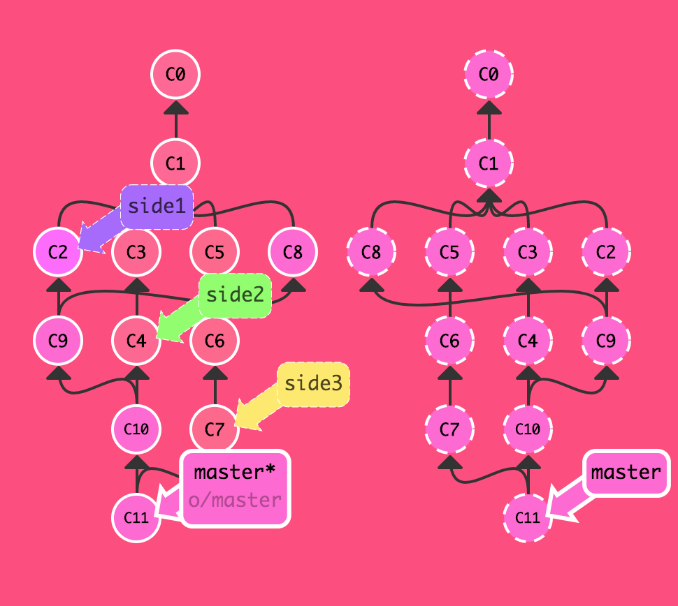 git更新远程的代码_git更新远程分支_git更新远程仓库代码