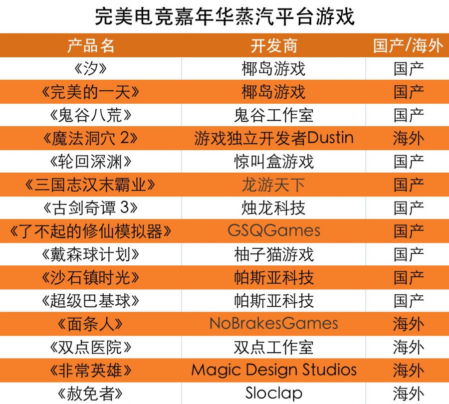 oppo游戏手机平台_平台手机游戏策划招聘_平台手机游戏代理