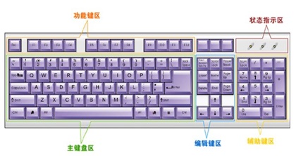 数字键电脑打出符号_电脑数字键打不出数字_数字键电脑打出字母