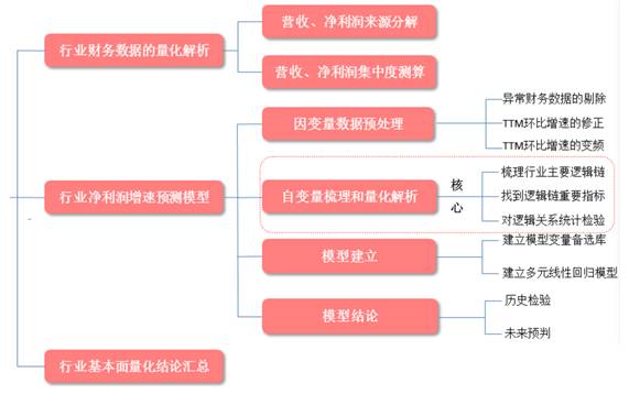 开发手机游戏用什么软件_开发手机游戏需要多少钱_unity3d手机游戏开发pdf