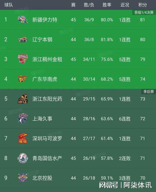 带着火的手机篮球游戏_篮球火打篮球_篮球火事件