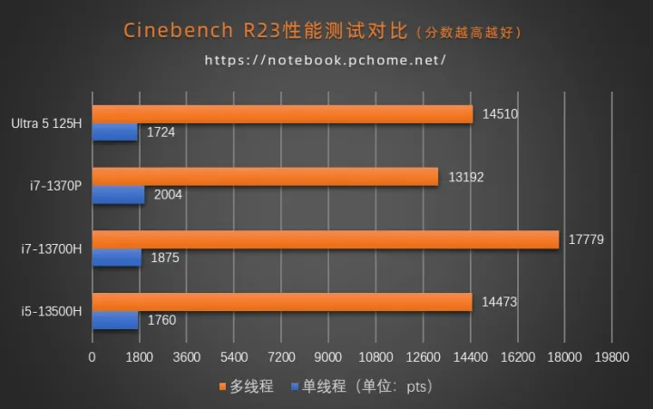 2022年5000元电脑最强组装_2021年组装电脑推荐_2021年电脑最强组装
