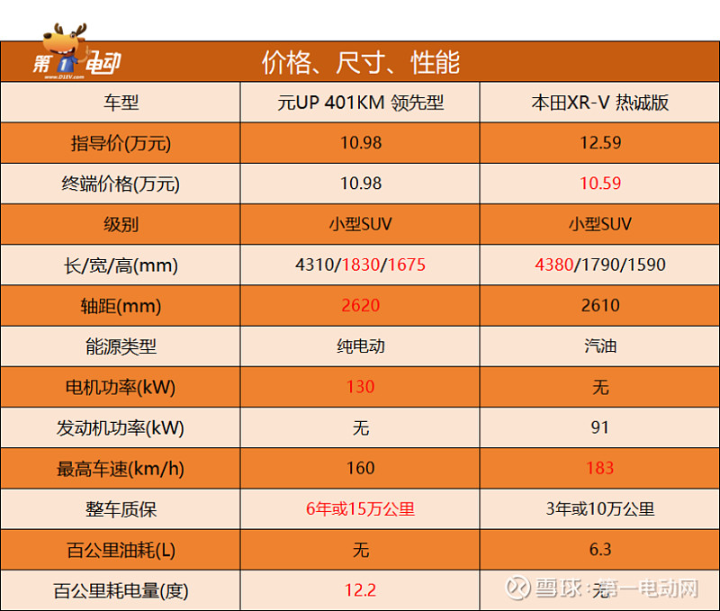 前十名手机游戏_元游戏推荐_3千元以内游戏手机排行