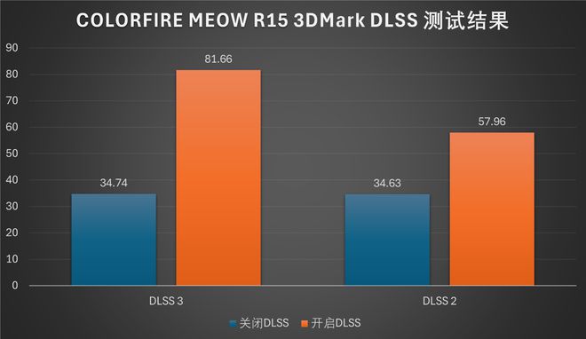 3千元以内游戏手机排行_前十名手机游戏_元游戏推荐