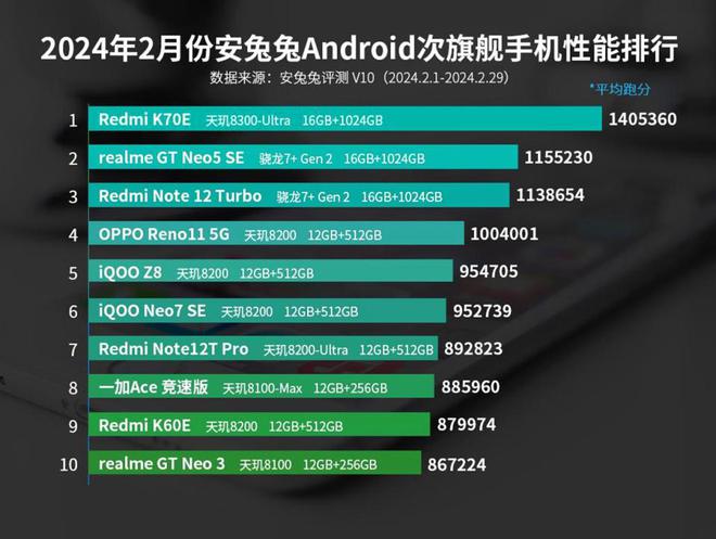 八百游戏手机：性能强悍，设计精美，价格亲民！你还在犹豫吗？