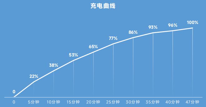 苹果手机游戏续航排行榜_续航好的iphone_ios续航最好的手机游戏