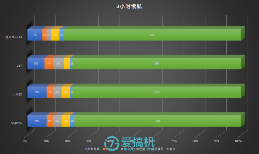 选玩手机好游戏有哪些_选什么游戏手机_不玩游戏的手机怎么选好