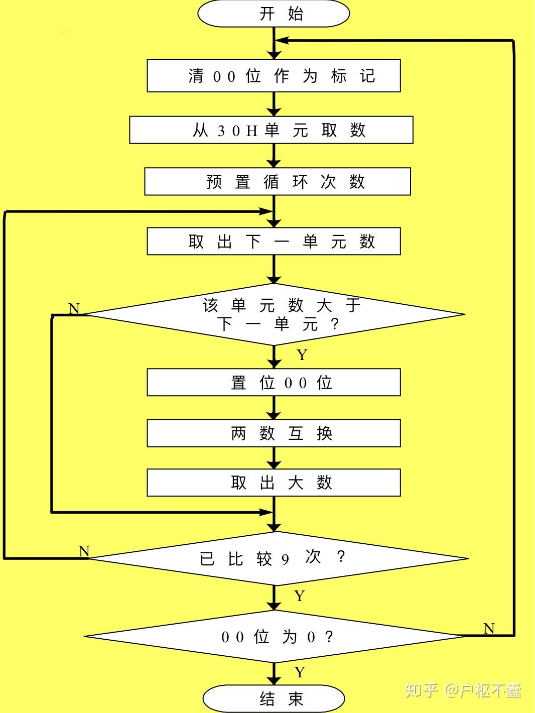 循环计数什么意思_循环泵_vue循环