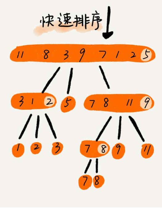 循环泵_循环计数什么意思_vue循环