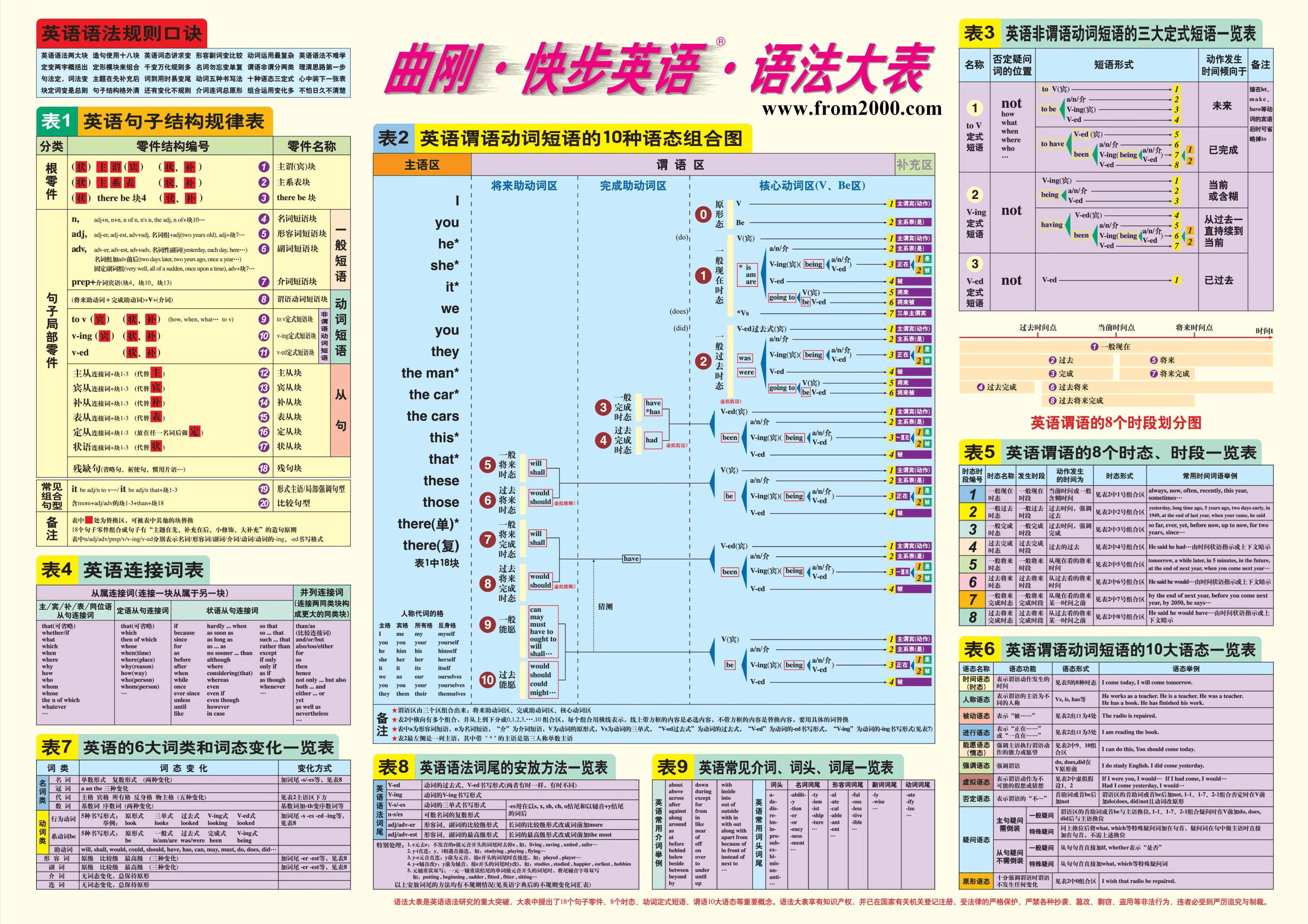 mysql增加唯一索引_mysql加唯一索引_mysql数据库唯一索引创建