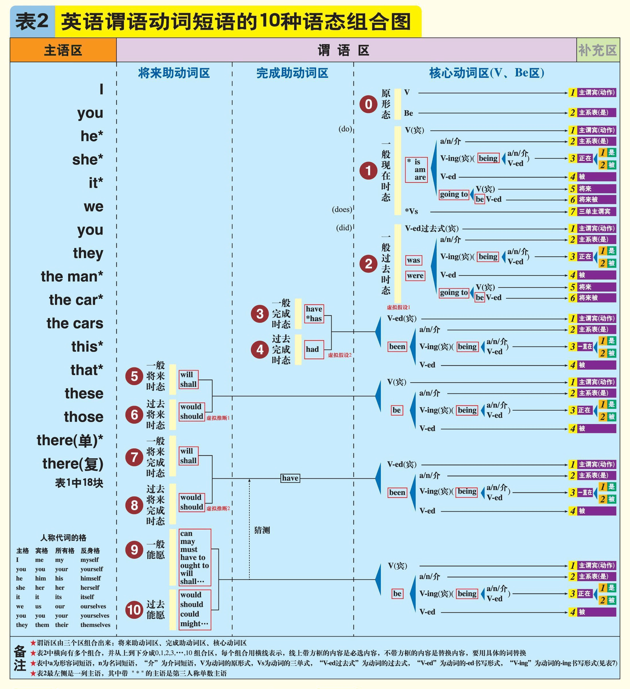 mysql数据库唯一索引创建_mysql加唯一索引_mysql增加唯一索引