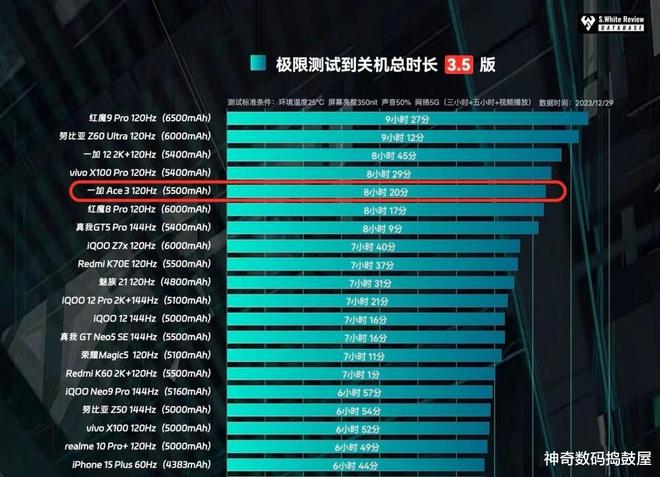 5.8寸手机玩游戏_5.5英寸游戏手机_5-5英寸的游戏手机版