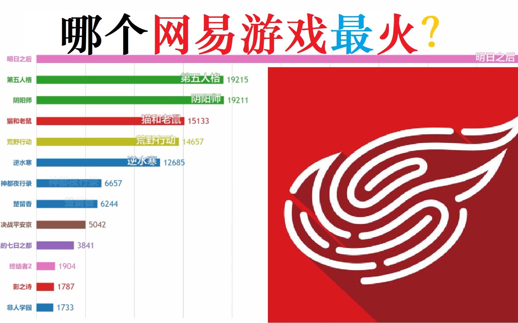 19年网易出的游戏手机-网易新游戏手机震撼登场！性能炸裂，体验无敌，玩家福利大放