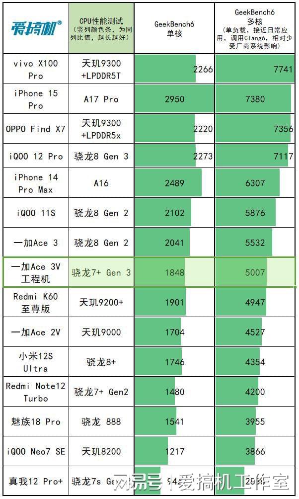 骁龙4系列处理器怎么样_骁龙处理器百度百科_骁龙处理器工艺