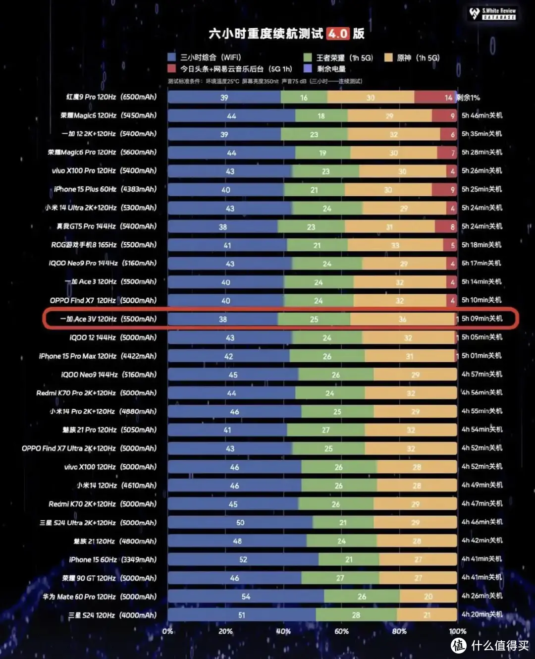 拯救者那款打游戏_拯救者手机好不好有用过的吗_百元游戏手机拯救者哪款好