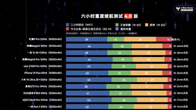 5800游戏手机排行_500的游戏手机_排行手机游戏