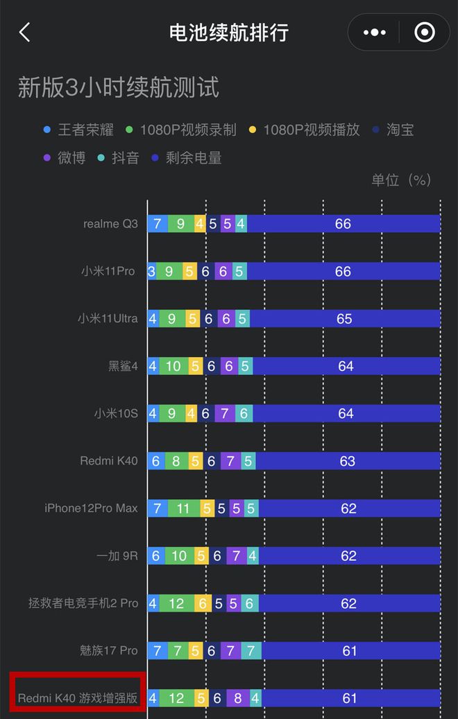 500的游戏手机_排行手机游戏_5800游戏手机排行