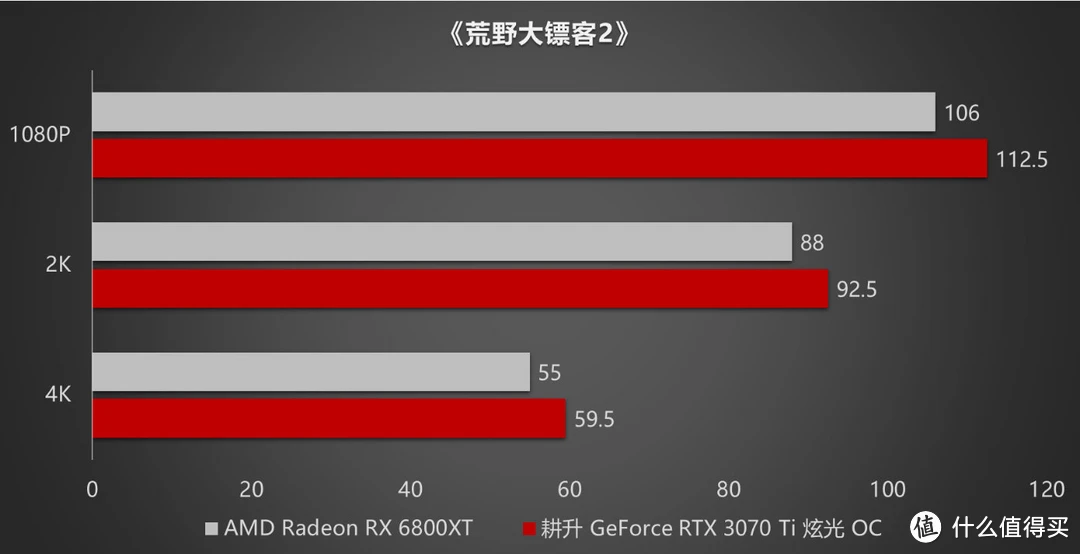 手机游戏测评帧率软件_测游戏平均帧率的软件_测手机游戏平均帧率在哪里